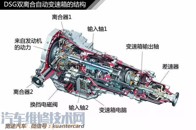 AT MT AMT DCT CVT 都是什么意思 雷竞技最新下载地址维修网小编给你讲讲（图）