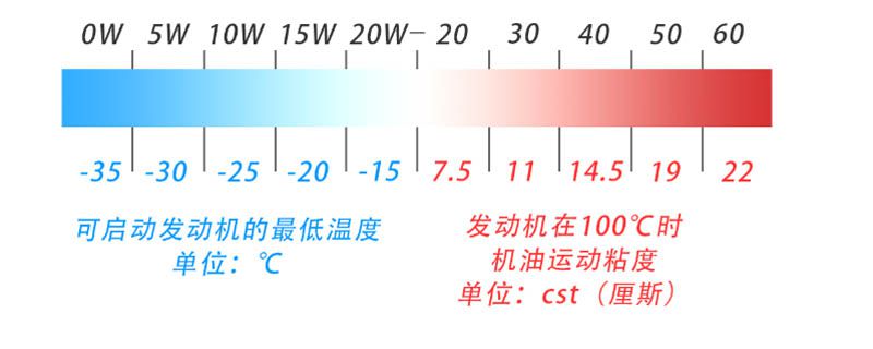 机油HTHS值是什么