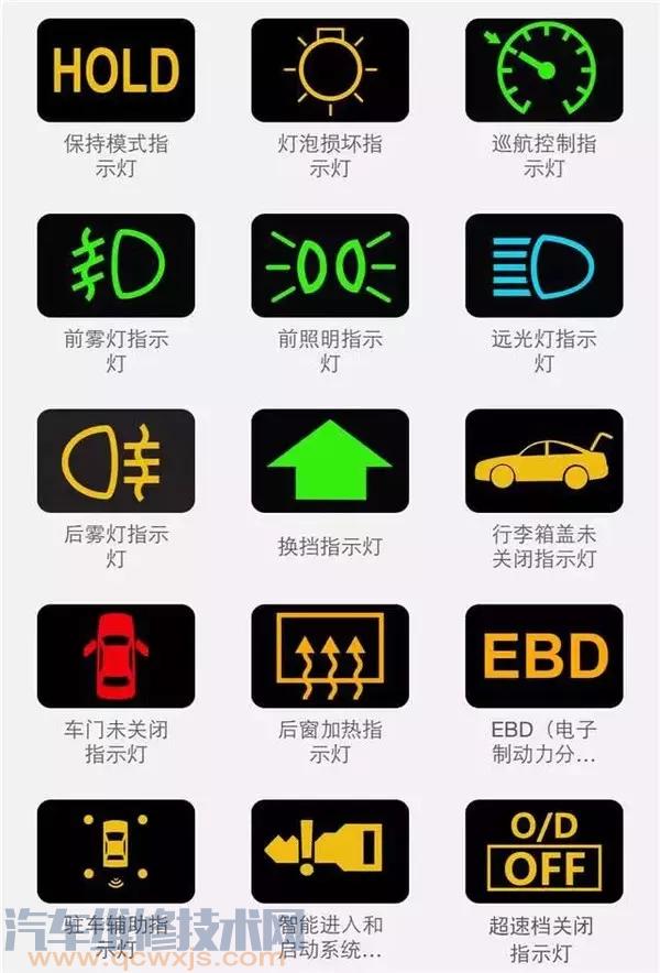 【组合仪表指示灯大全（图解）】图4