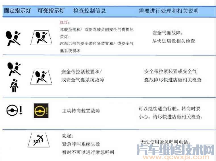 宝马仪表指示灯大全 宝马仪表盘指示灯图解大全