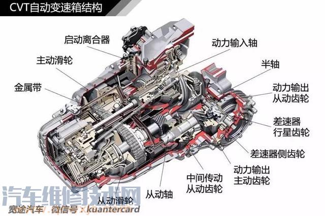 AT MT AMT DCT CVT 都是什么意思 雷竞技最新下载地址维修网小编给你讲讲（图）