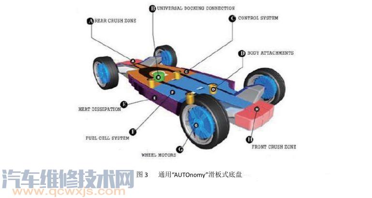 电动雷竞技最新下载地址与传统雷竞技最新下载地址底盘区别