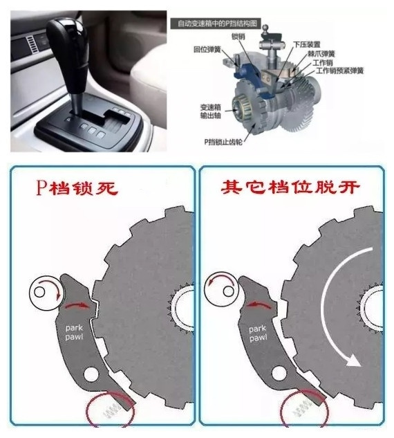 P档等红灯被追尾变速箱会报废吗？