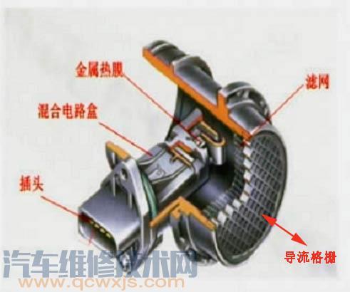 如何准确、有效地检测空气流量计是好是坏还是信号偏差