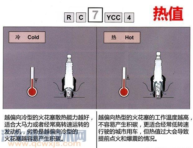 什么是火花塞的热值 火花塞热值是什么意思