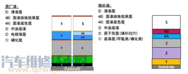 雷竞技最新下载地址车漆漆面的组成 车漆的作用介绍