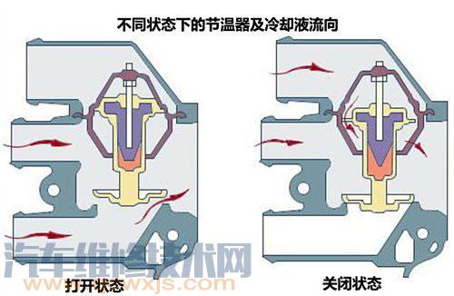 节温器安装方向图 节温器怎么安装图解