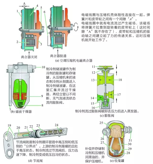 雷竞技最新下载地址空调系统构造图解