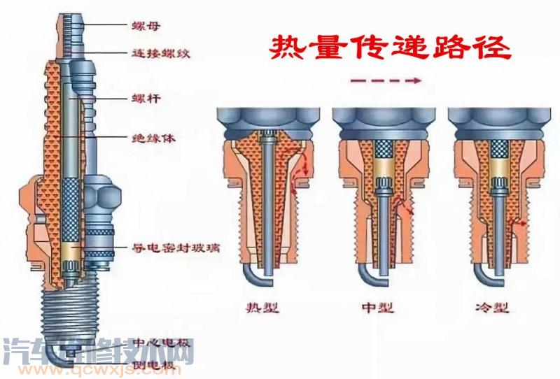  火花塞的热值是什么？火花塞热值越高越好吗