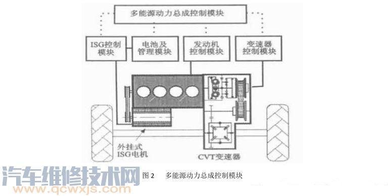 电动雷竞技最新下载地址与传统雷竞技最新下载地址底盘区别