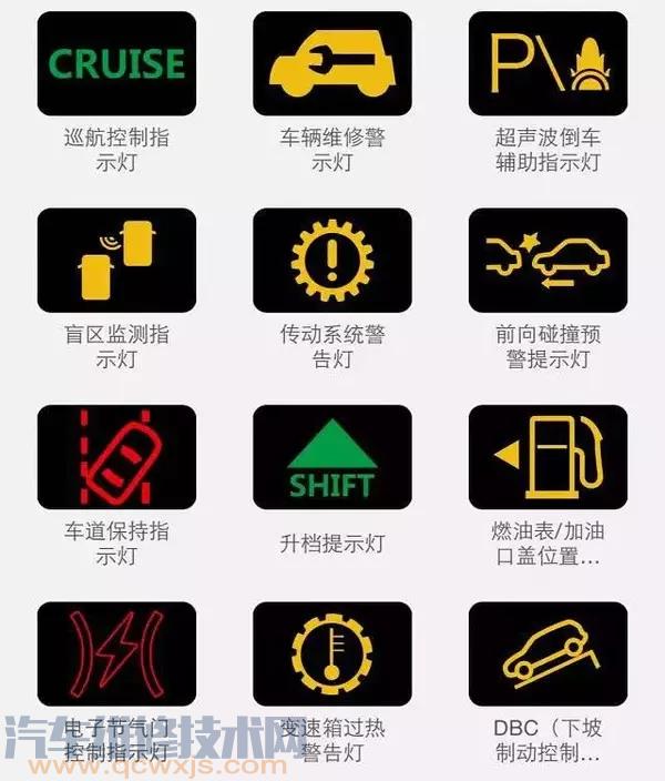 【组合仪表指示灯大全（图解）】图3