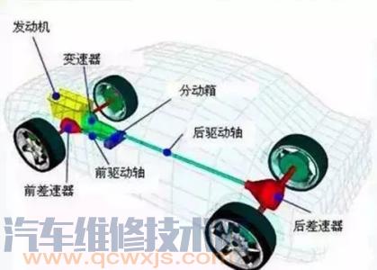 雷竞技最新下载地址四驱和两驱的区别在哪里