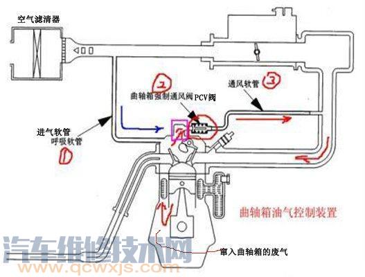 雷竞技最新下载地址pvc阀坏了什么现象 雷竞技最新下载地址pvc阀坏了的表现