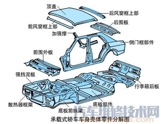 雷竞技最新下载地址的车身形式 非承载式车身与承载式车身