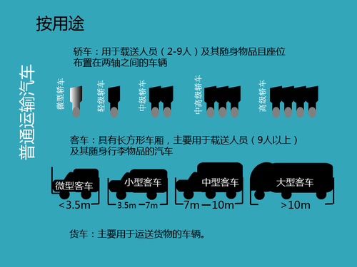 汽车的类型分类有哪些 如何区分汽车的类型？