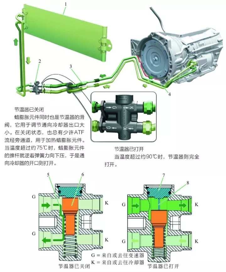 行星齿轮式自动变速器构造高清图解