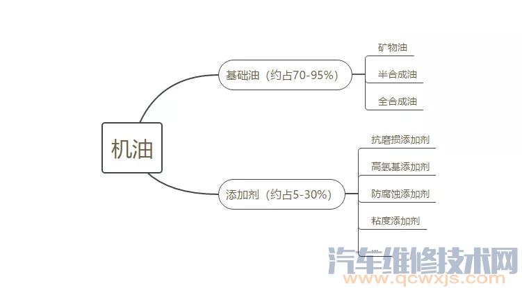 雷竞技最新下载地址机油的组成 机油的化学成分介绍