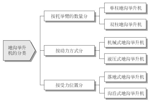 【开汽车快修店需要什么设备条件】图2