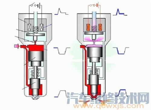 喷油器的工作原理（图解）