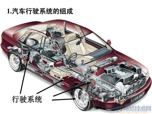 雷竞技最新下载地址底盘作用 雷竞技最新下载地址底盘四部分组成构造介绍（图）