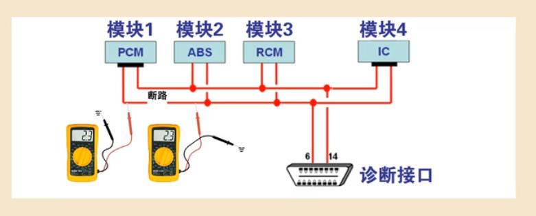 用万用表检测雷竞技最新下载地址CAN网络故障