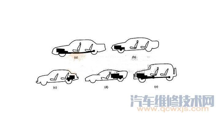 雷竞技最新下载地址总体布置形式有哪些（图） 雷竞技最新官网苹果几种布置形式优缺点介绍