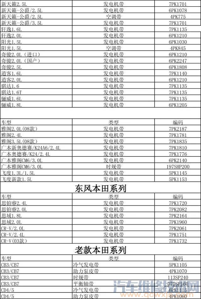 雷竞技最新官网苹果皮带型号对照表 雷竞技最新下载地址皮带型号对照表（图）