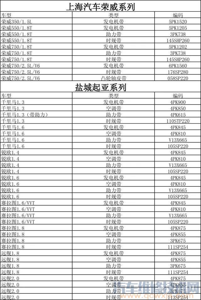 雷竞技最新官网苹果皮带型号对照表 雷竞技最新下载地址皮带型号对照表（图）