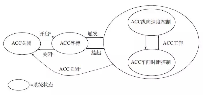 自适应巡航控制系统是什么 自适应巡航控制系统作用介绍