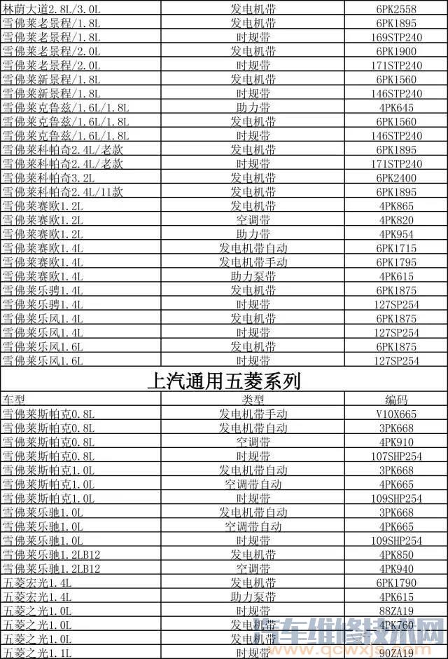 雷竞技最新官网苹果皮带型号对照表 雷竞技最新下载地址皮带型号对照表（图）