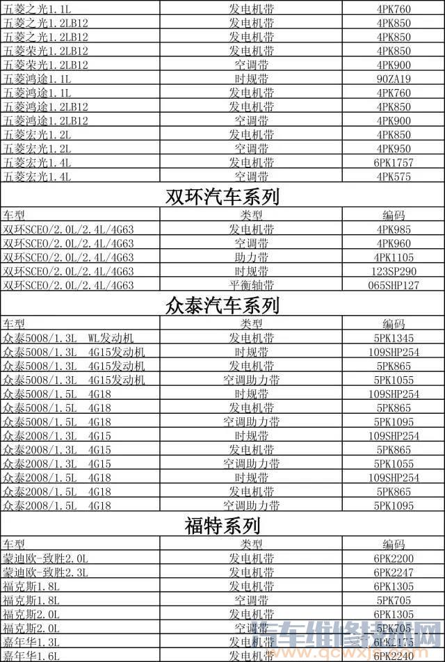 雷竞技最新官网苹果皮带型号对照表 雷竞技最新下载地址皮带型号对照表（图）