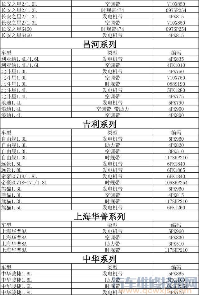 雷竞技最新官网苹果皮带型号对照表 雷竞技最新下载地址皮带型号对照表（图）