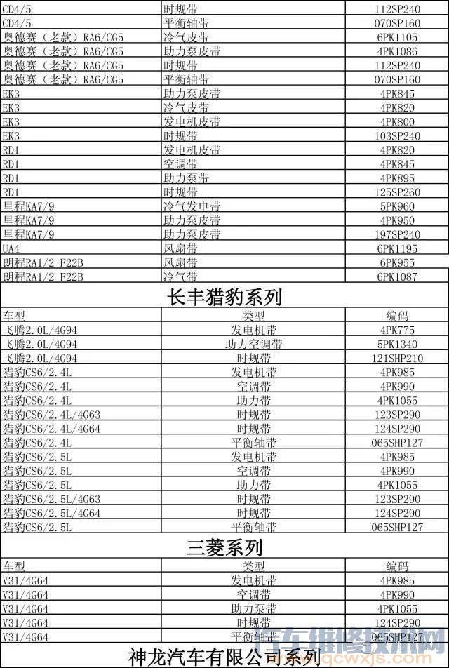 雷竞技最新官网苹果皮带型号对照表 雷竞技最新下载地址皮带型号对照表（图）