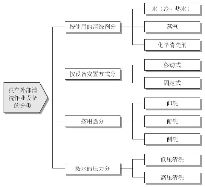 【开汽车快修店需要什么设备条件】图1