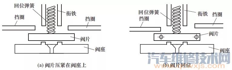 喷油器的作用是什么 喷油器的结构介绍（图解）