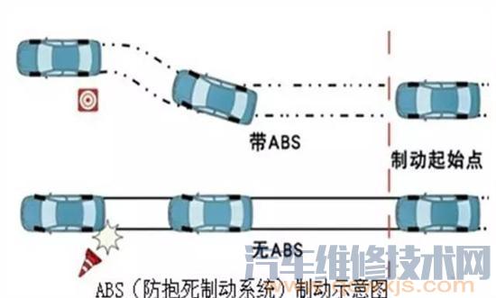 ABS灯亮了刹车是不是会软 ABS灯亮影响刹车吗