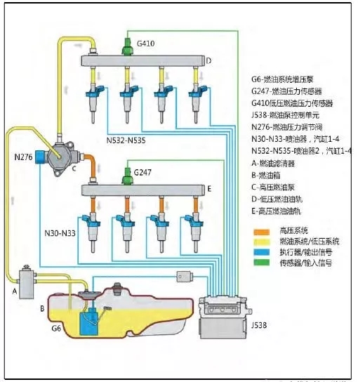 SRE+TSI双喷射技术解析 雷竞技最新官网苹果双喷射系统介绍