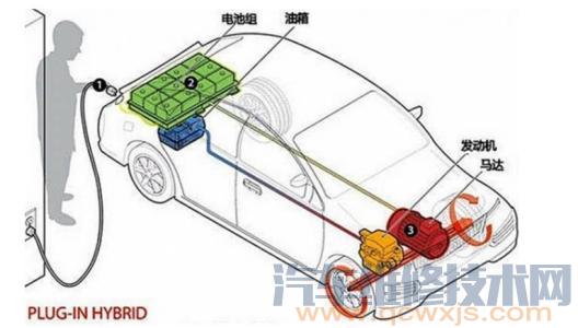 混合动力电动雷竞技最新下载地址的优缺点介绍