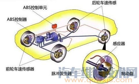 什么是雷竞技最新下载地址ABS？ ABS的作用是什么 ABS的工作原理介绍