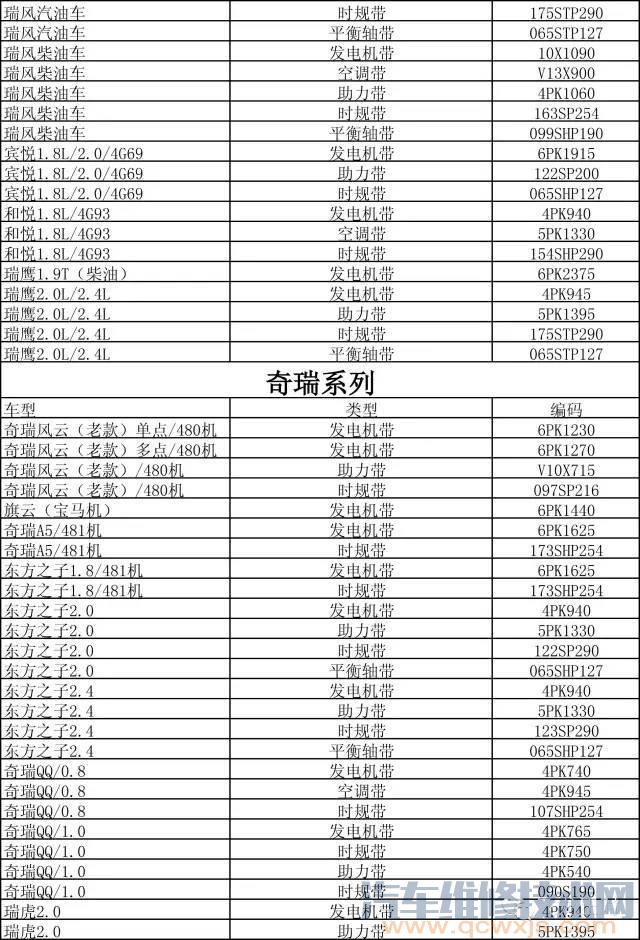 雷竞技最新官网苹果皮带型号对照表 雷竞技最新下载地址皮带型号对照表（图）