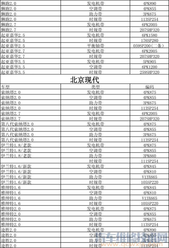 雷竞技最新官网苹果皮带型号对照表 雷竞技最新下载地址皮带型号对照表（图）