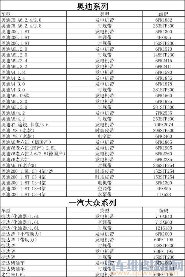 雷竞技最新官网苹果皮带型号对照表 雷竞技最新下载地址皮带型号对照表（图）