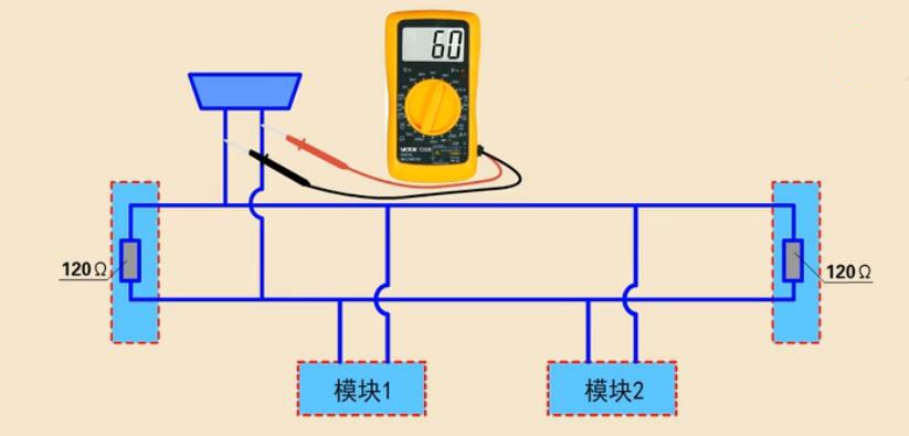 用万用表检测雷竞技最新下载地址CAN网络故障