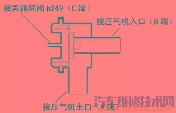 涡轮增压器电磁阀作用原理介绍