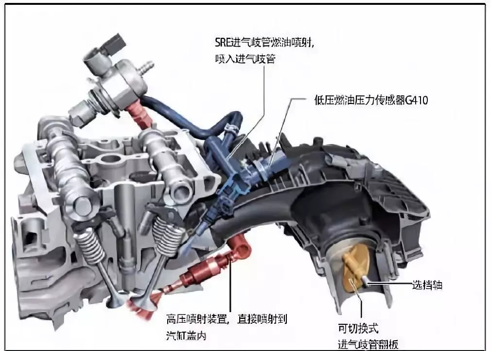 SRE+TSI双喷射技术解析 雷竞技最新官网苹果双喷射系统介绍