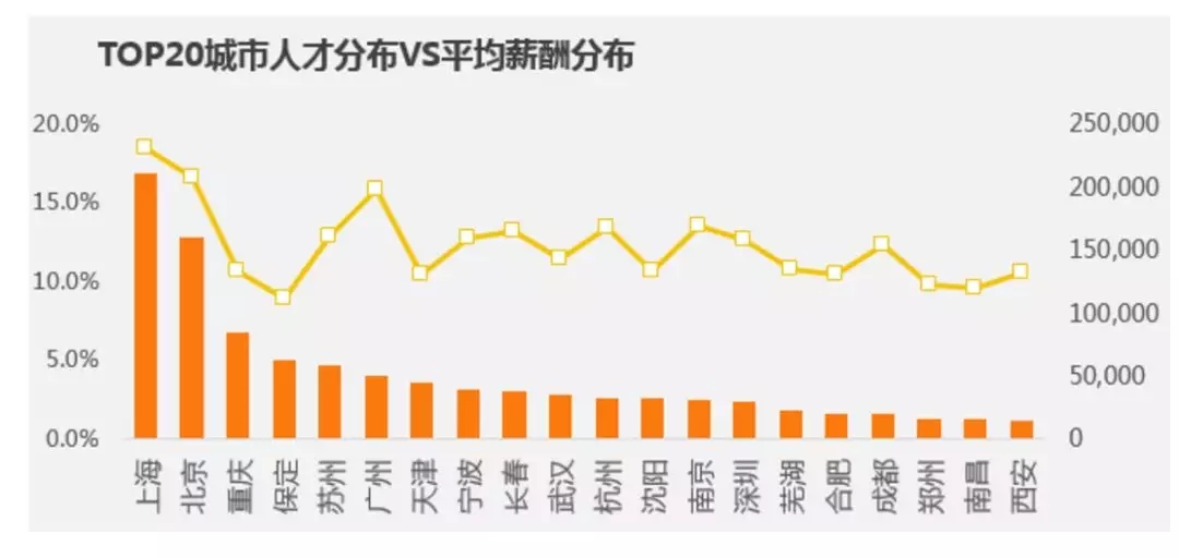 雷竞技最新下载地址维修待遇怎么样？雷竞技最新下载地址维修工资高吗？2018雷竞技最新下载地址行业薪酬报告告诉你