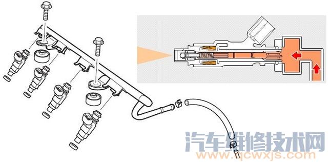 喷油器的工作原理（图解）