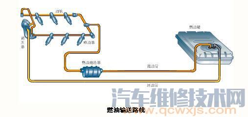 喷油器的作用是什么 喷油器的结构介绍（图解）