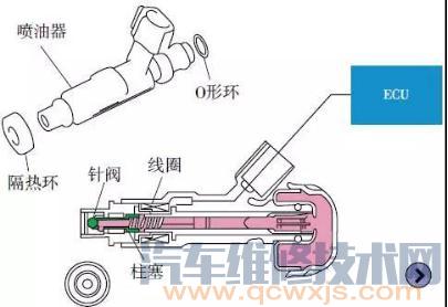 喷油器的工作原理（图解）