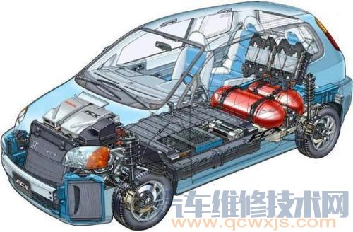 燃料电池电动雷竞技最新下载地址的优缺点有哪些